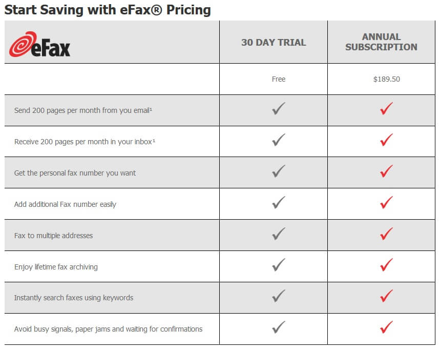 efax Pricing